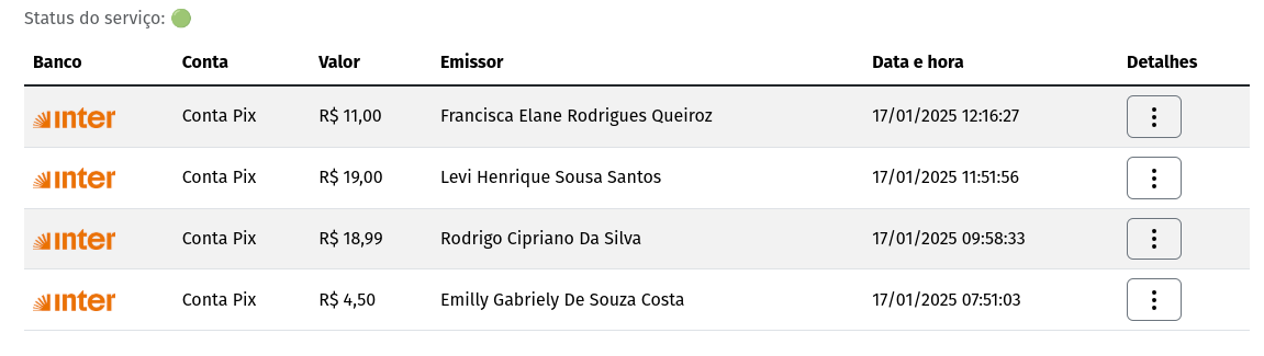 "Tabela de transações"